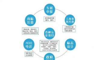 山东专业代理商标、专利、版权及ISO9000质量管理体系认证服务